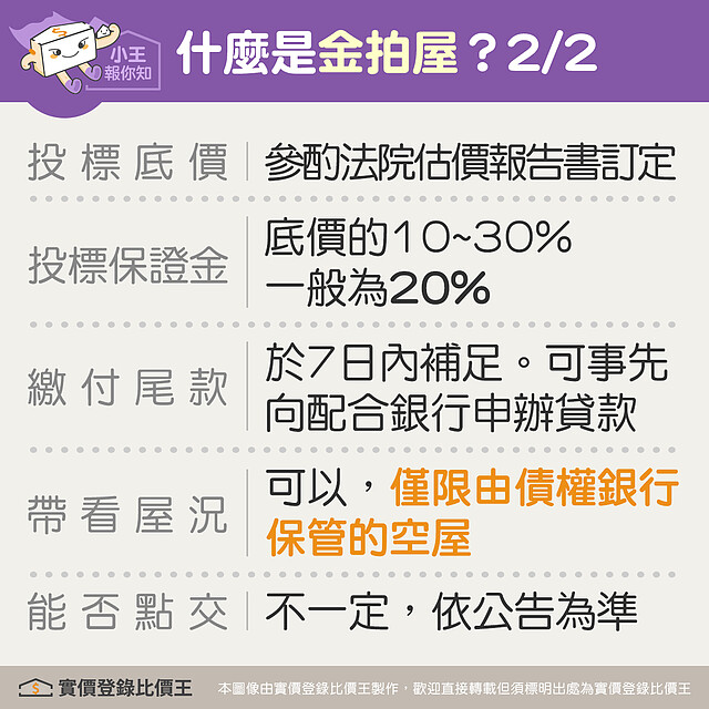 金拍屋流程與特點|實價登錄比價王